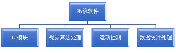 血管支架定制化影像檢測系統(tǒng) 血管支架定制化影像檢測系統(tǒng)