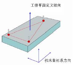 三坐標測量儀建立坐標系的重要步驟(圖1) 三坐標測量儀建立坐標系的重要步驟(圖1)