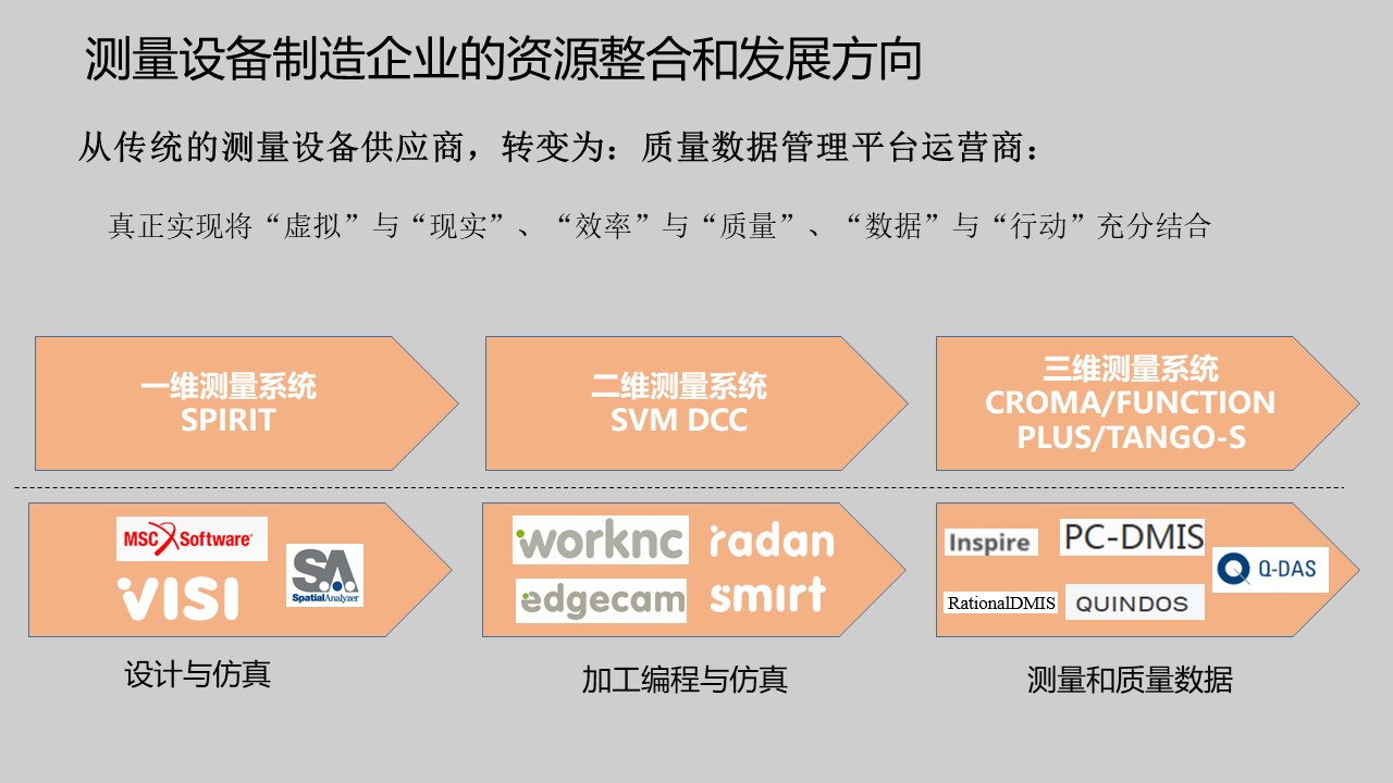 模具研討|“智造”落地,思瑞三坐標助力“數字北侖”建設(圖5) 模具研討|“智造”落地,思瑞三坐標助力“數字北侖”建設(圖5)