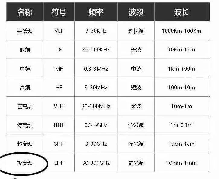 5G熱潮下,3.5D玻璃尺寸測量有多少可能性?(圖2) 5G熱潮下,3.5D玻璃尺寸測量有多少可能性?(圖2)