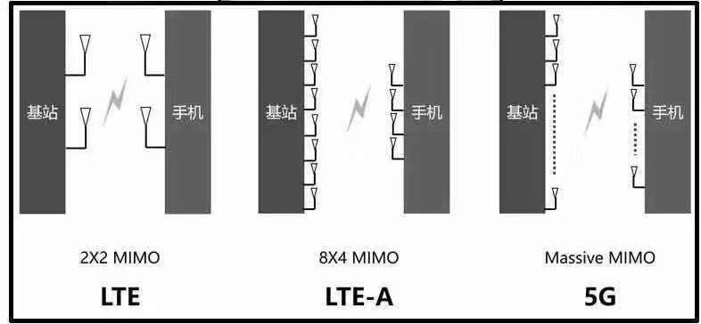 5G熱潮下,3.5D玻璃尺寸測量有多少可能性?(圖4) 5G熱潮下,3.5D玻璃尺寸測量有多少可能性?(圖4)