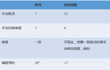 電機各個配件檢測,思瑞三坐標方案一應俱全(圖7) 電機各個配件檢測,思瑞三坐標方案一應俱全(圖7)