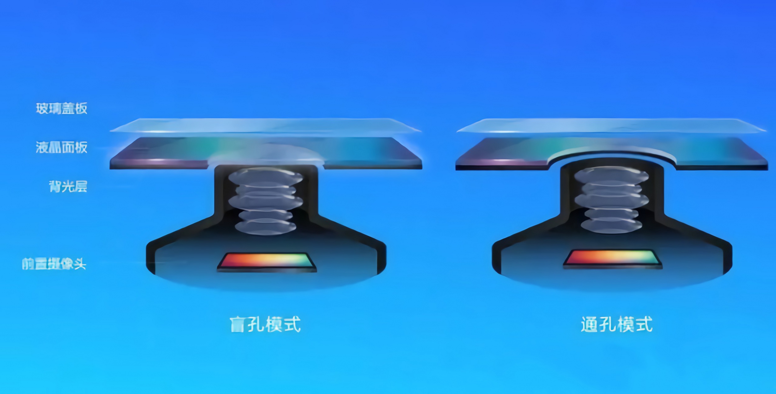 思瑞測量“挖孔屏”攝像頭膠高測量方案,精準把控點膠質量(圖3) 思瑞測量“挖孔屏”攝像頭膠高測量方案,精準把控點膠質量(圖3)
