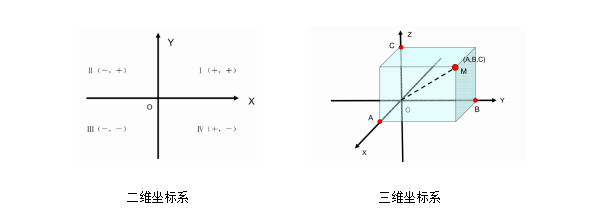 測量知識小課堂——建立零件坐標系的意義(圖2) 測量知識小課堂——建立零件坐標系的意義(圖2)