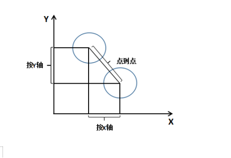 測量知識小課堂——建立零件坐標系的意義(圖3) 測量知識小課堂——建立零件坐標系的意義(圖3)
