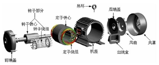 三坐標測量儀如何對汽車驅動電機部件進行測量?(圖1)