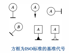 三坐標測量儀中垂直度知識介紹!(圖2)