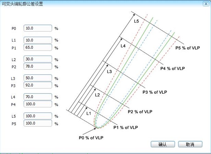 可變公差.jpg 可變公差.jpg