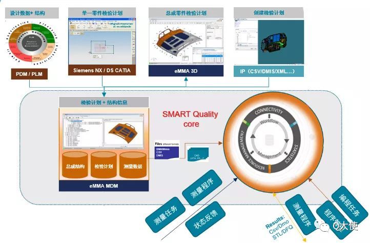 eMMA數據管理系統如何實現汽車車身3D質量數據管理？