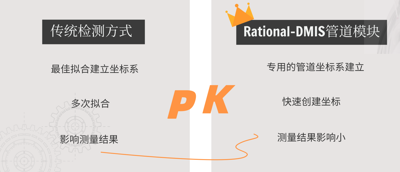 思瑞測量汽車彎管三坐標(biāo)測量解決方案(圖2) 思瑞測量汽車彎管三坐標(biāo)測量解決方案(圖2)
