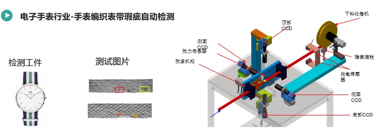 手表玻璃蓋板瑕疵檢測方案(圖1) 手表表帶瑕疵檢測.jpg