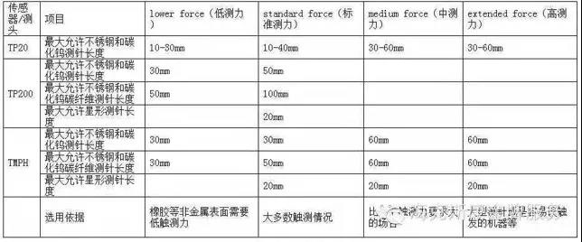 干貨分享| 關于模具測量的三坐標使用知識(圖2) 干貨分享| 關于模具測量的三坐標使用知識(圖2)