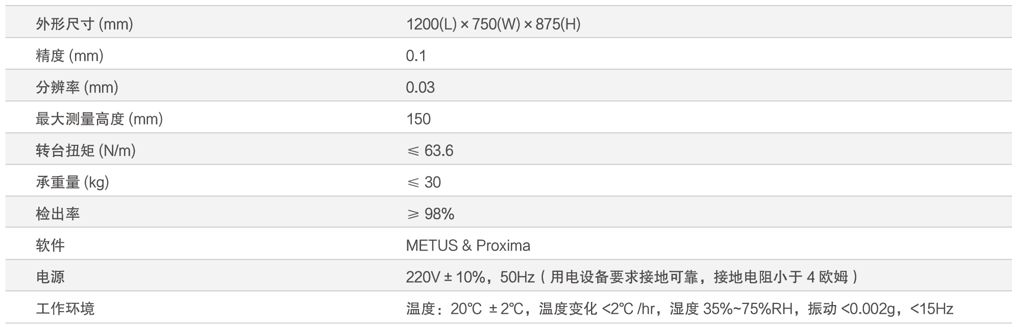 Perfectus多光譜外觀檢測方案(圖2) Perfectus多光譜外觀檢測方案(圖2)