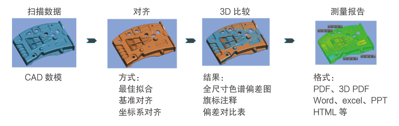 MarkScan Portable手持式藍牙3D掃描儀(圖2) MarkScan Portable手持式藍牙3D掃描儀(圖2)